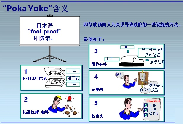 poka yoke定义与举例